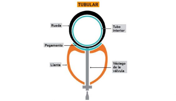 tubeless versus tubular detalle 1