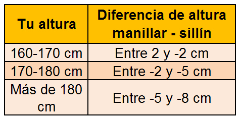 A que altura devo levar o guiador?