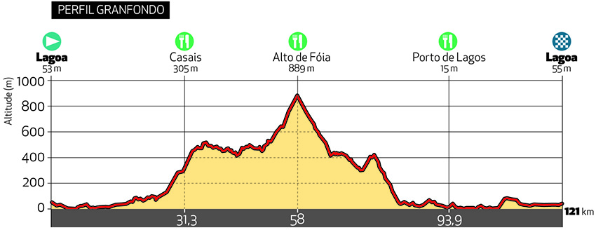 Algarve Granfondo 2020 decorrerá em Lagoa