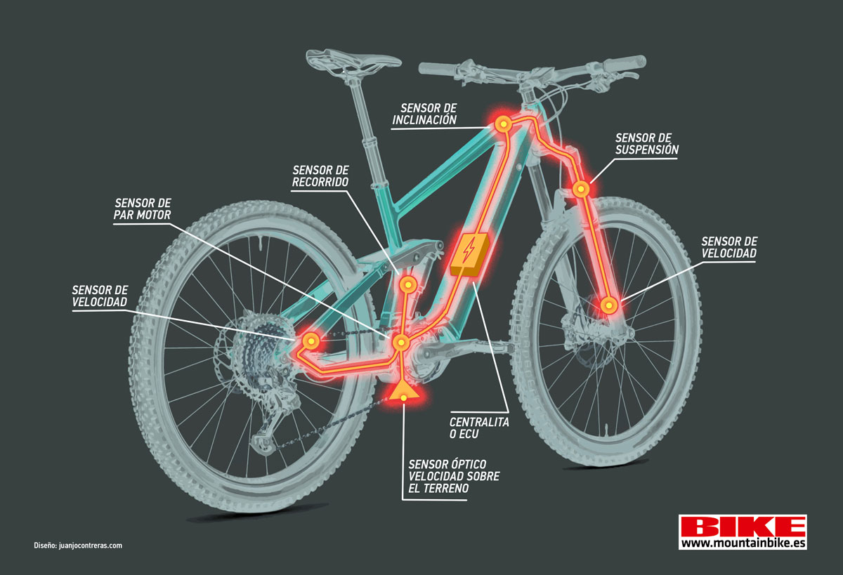 Controlo de tração será a próxima novidade nas ebikes
