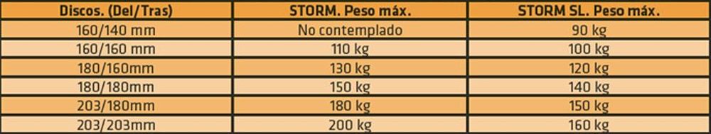 É preciso ter em conta o peso ao escolher o tamanho do disco de travão? 