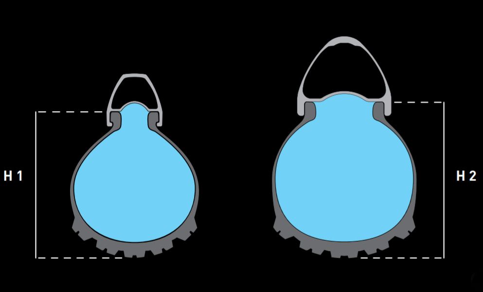 Sabes porque é que se deve utilizar rodas com aros mais largos?