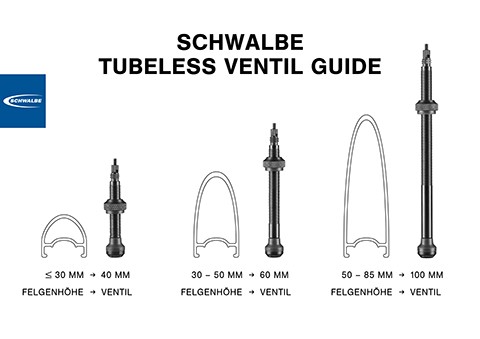 Schwalbe apresenta novas válvulas tubeless com 40, 60 e 100mm 