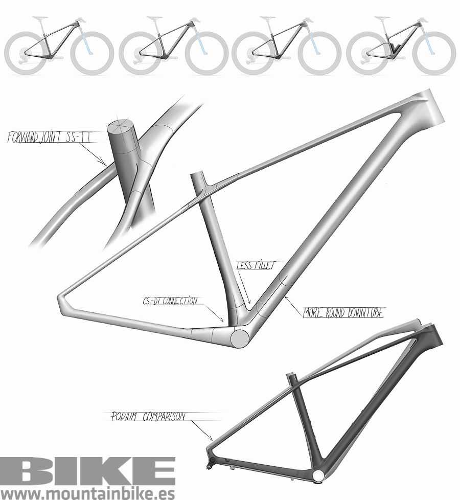Mondraker Podium, a mais leve do mundo