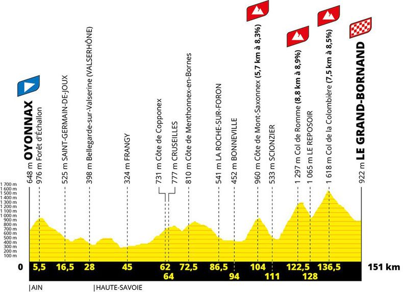 Tour  2021: Pireneus serão os protagonistas