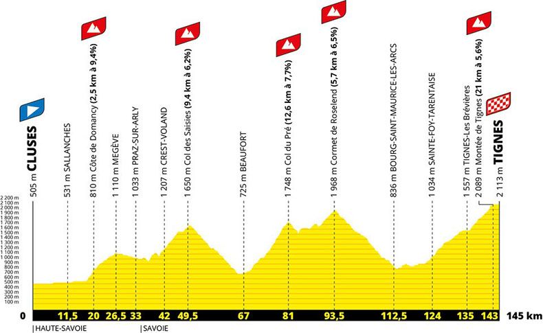 Tour  2021: Pireneus serão os protagonistas
