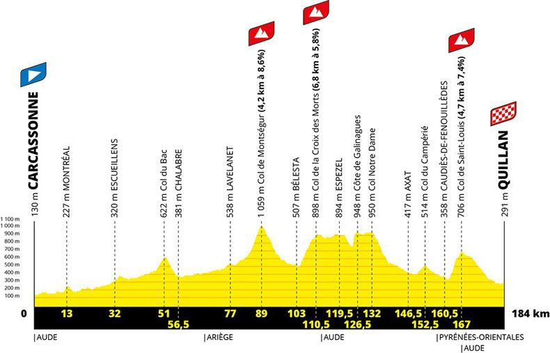 Tour  2021: Pireneus serão os protagonistas