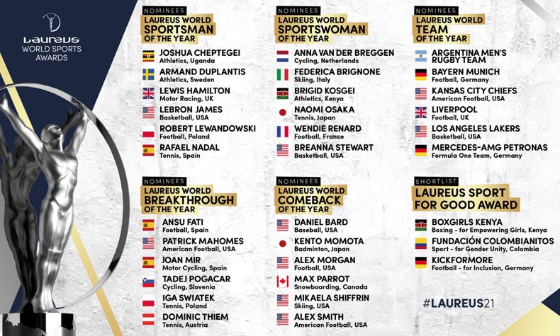Pogacar e Van der Breggen nomeados para os Prémios Laureus