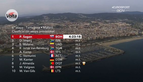 Peter Sagan volta às vitórias na Volta à Catalunha